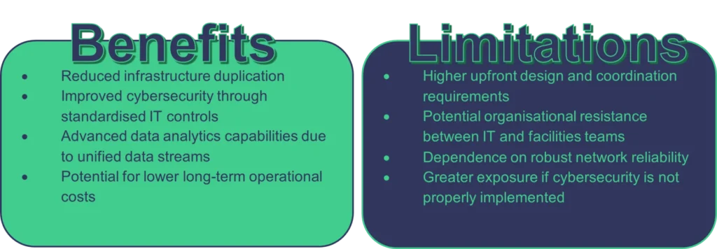 Benefits and limitations of Converged Systems